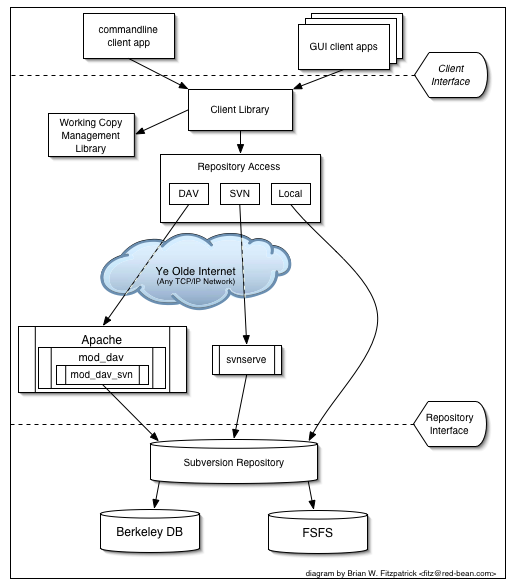 Design Diagram